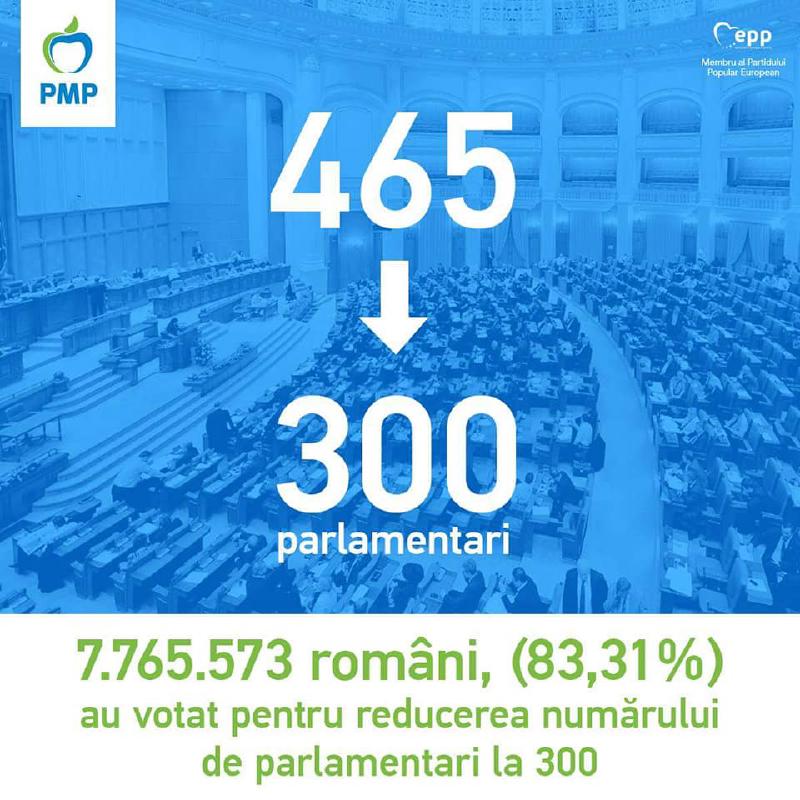 Featured image of post 300 de parlamentari…