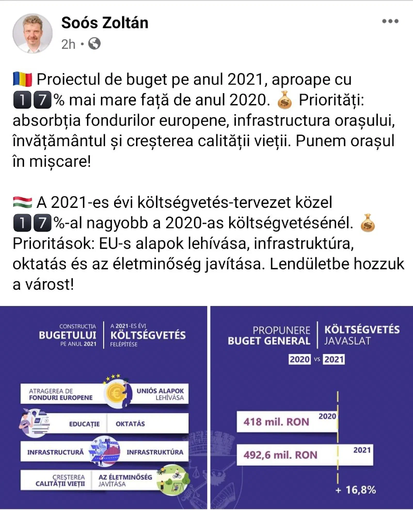 Featured image of post Să ne mințim frumos în postul Paștelui…